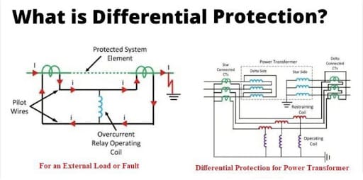 Understanding Differential Protection Relay: How it Works and its Importance in Electrical Equipment Protection
